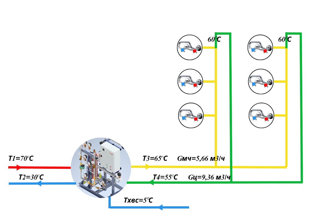 Схема системы горячего водоснабжения жилого дома